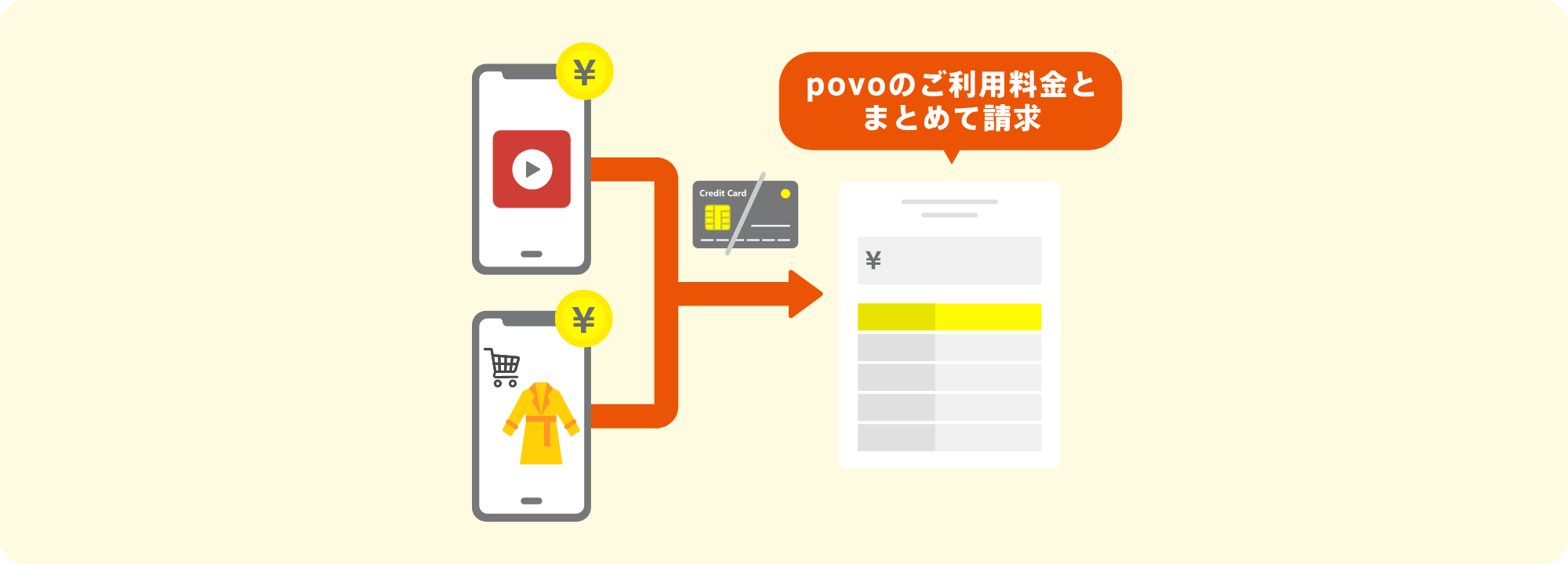 auかんたん決済